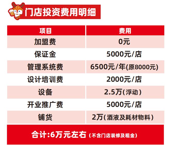国产精酿品牌狂奔，福鹿家2025年冲刺1000家店，招商人员：由蜜雪冰城创始团队操盘__国产精酿品牌狂奔，福鹿家2025年冲刺1000家店，招商人员：由蜜雪冰城创始团队操盘