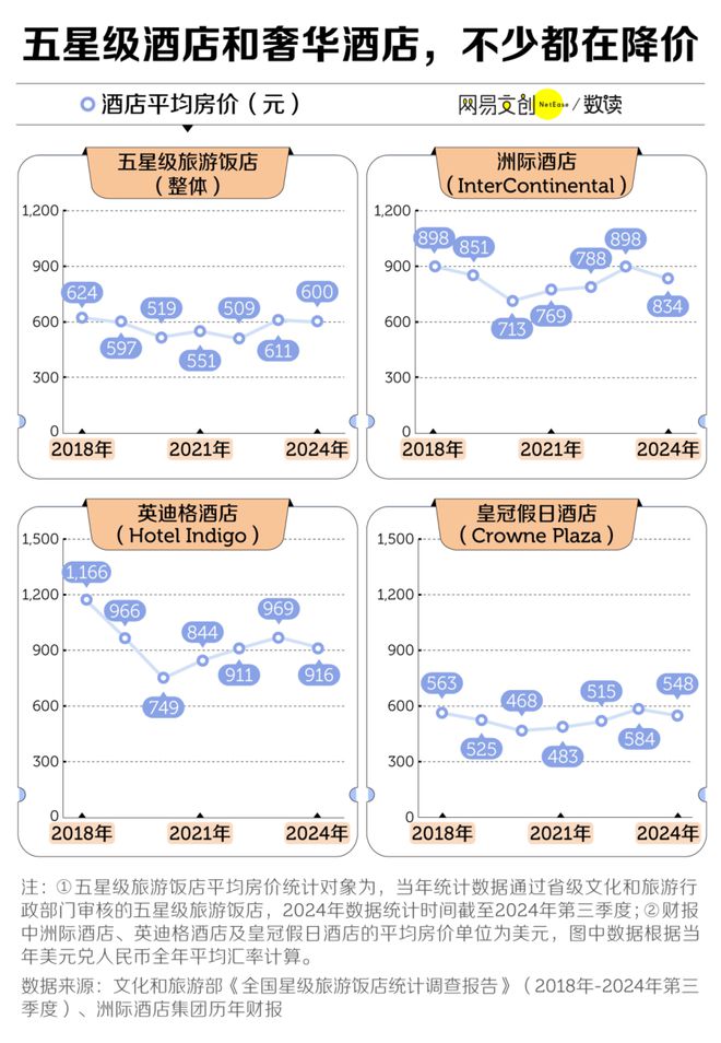 广州五星酒店花园酒店__三亚海棠湾酒店排名五星酒店
