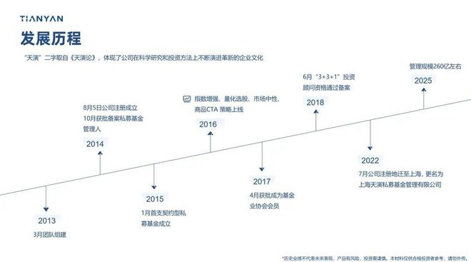 走近量化巨头「天演资本」：迭代为翼，以数理逻辑重构投资世界！
