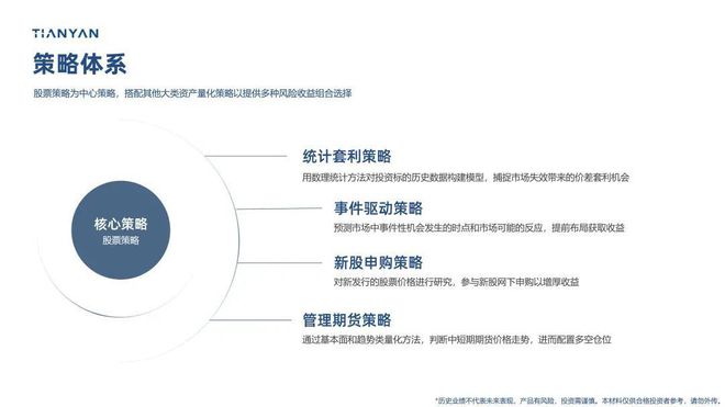 走近量化巨头「天演资本」：迭代为翼，以数理逻辑重构投资世界！_走近量化巨头「天演资本」：迭代为翼，以数理逻辑重构投资世界！_