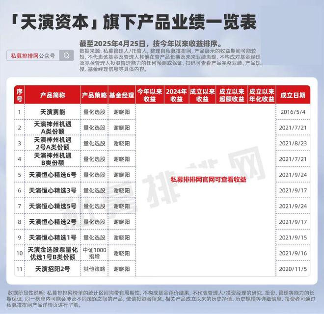 _走近量化巨头「天演资本」：迭代为翼，以数理逻辑重构投资世界！_走近量化巨头「天演资本」：迭代为翼，以数理逻辑重构投资世界！