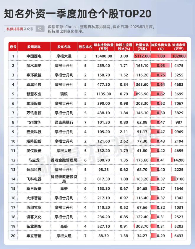 _外资券商_a股外资券商