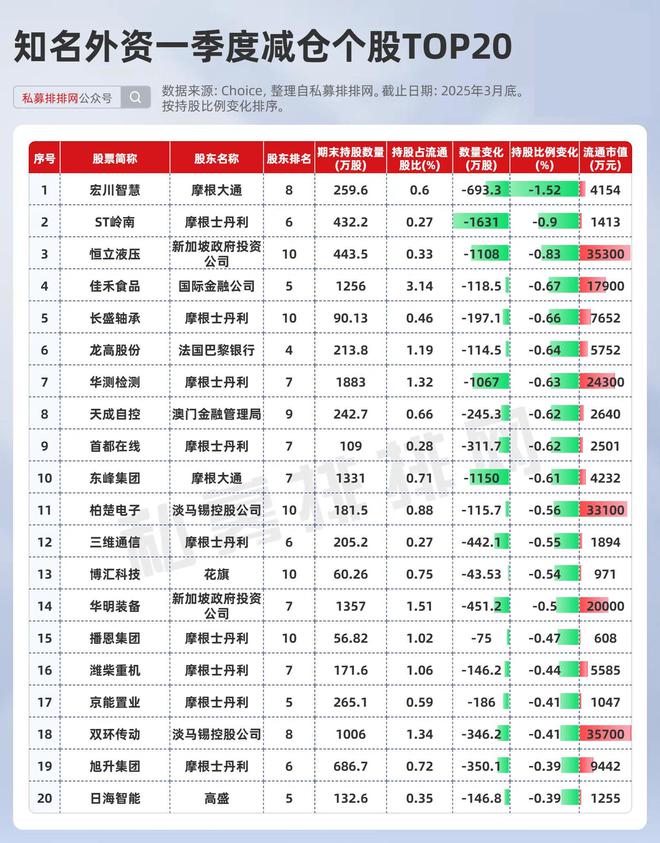 外资券商__a股外资券商