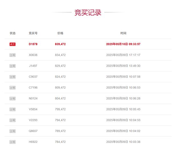 七根金条起拍价514元/克，经多轮喊价后有买家以839元/克拍下_七根金条起拍价514元/克，经多轮喊价后有买家以839元/克拍下_