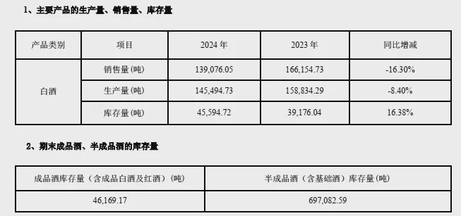 洋河股份，为何业绩突然崩了？存量竞争加剧，地产酒收缩__洋河股份，为何业绩突然崩了？存量竞争加剧，地产酒收缩