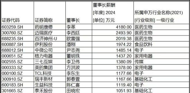 掌门时薪_掌门工资怎么算_