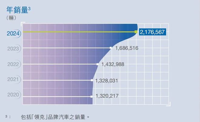 开价470亿，李书福私有化极氪__开价470亿，李书福私有化极氪