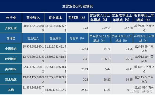 晶能集团__晶科能源董秘