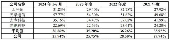 高负债高分红_高负债公司为什么还会高分红_