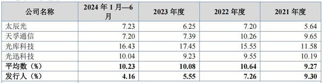 高负债公司为什么还会高分红__高负债高分红