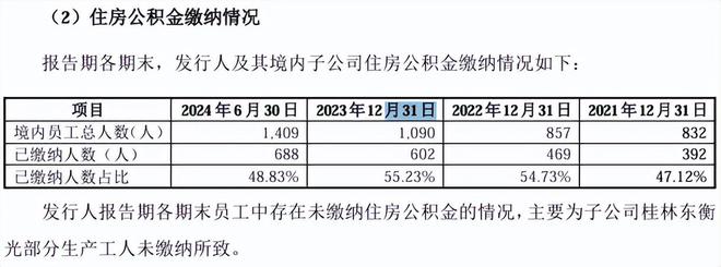 高负债公司为什么还会高分红_高负债高分红_