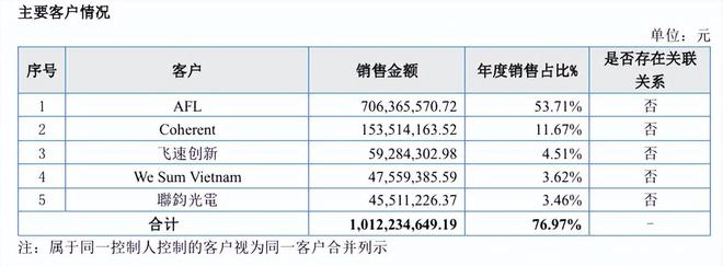 高负债高分红__高负债公司为什么还会高分红