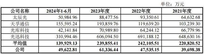高负债公司为什么还会高分红__高负债高分红