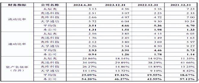高负债公司为什么还会高分红__高负债高分红