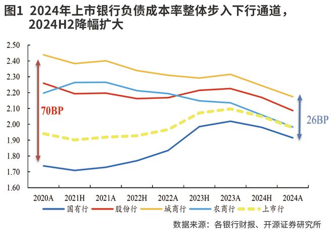 降息驱动无风险利率下行 银行股红利逻辑获加持__降息驱动无风险利率下行 银行股红利逻辑获加持