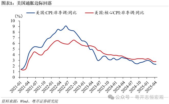 特朗普继续对中国加征关税_特朗普对中国加征关税清单_