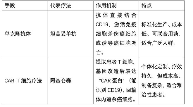 单抗cd20_cd19单抗商品名_