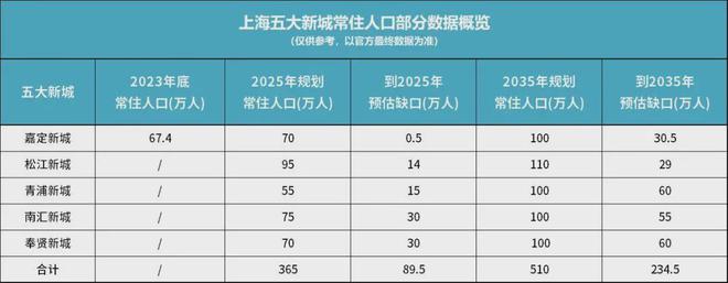 _上海外来人口问题_上海外来人口急剧减少