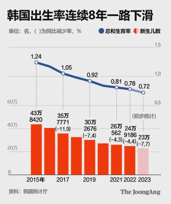 _上海外来人口问题_上海外来人口急剧减少