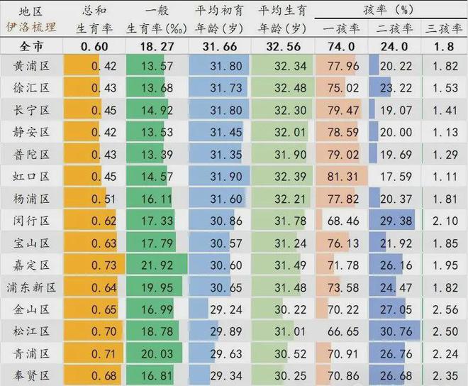 上海外来人口问题_上海外来人口急剧减少_