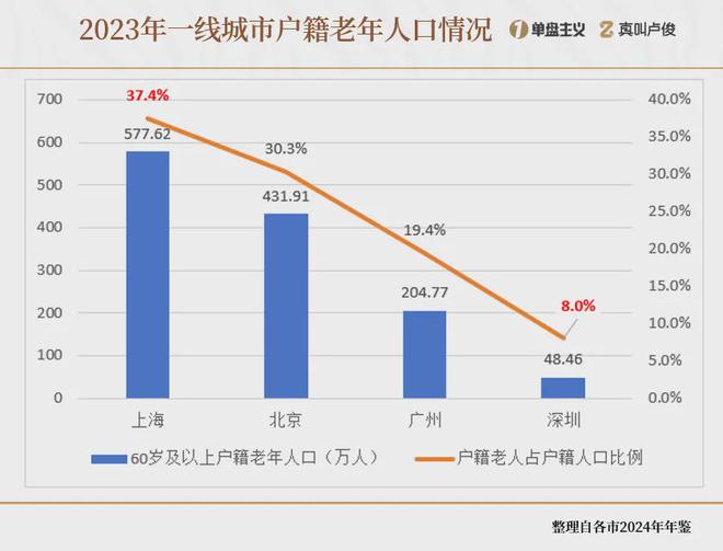 _上海外来人口急剧减少_上海外来人口问题