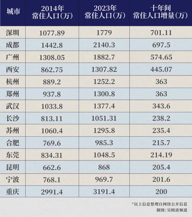 _上海外来人口急剧减少_上海外来人口问题
