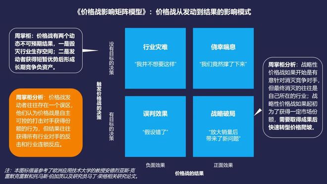 _重构商业新模式_重构商业模式读后感
