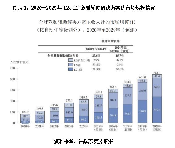 _估值亏损是什么意思_估值涨了收益亏了