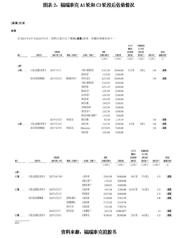 估值涨了收益亏了__估值亏损是什么意思