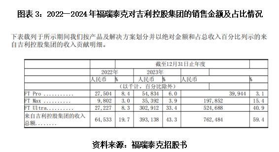 估值涨了收益亏了__估值亏损是什么意思