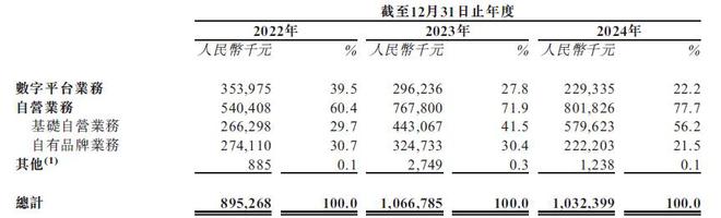 _海拍客IPO：营收10亿负债20亿，下沉市场是风口还是泡沫？_海拍客IPO：营收10亿负债20亿，下沉市场是风口还是泡沫？