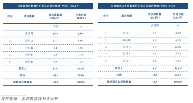 锦江酒店港股走势__酒店港股
