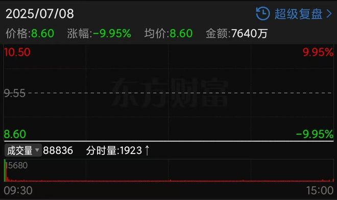 爆雷股票排行_爆雷股走势_