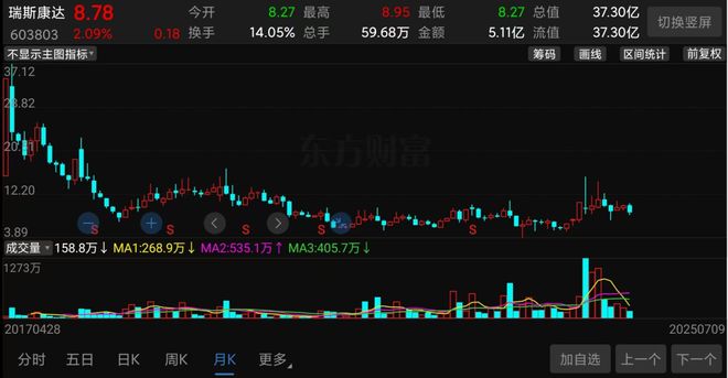 爆雷股票排行_爆雷股走势_
