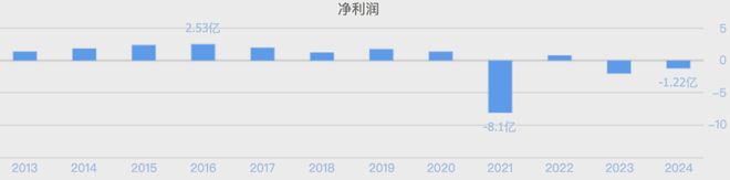 _爆雷股走势_爆雷股票排行