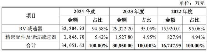 环动科技产品单一，税补占比高，与三立股份有所采销不一__环动科技产品单一，税补占比高，与三立股份有所采销不一