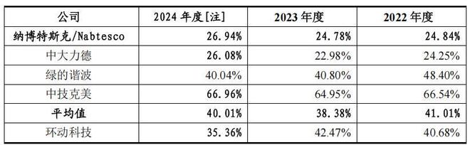 _环动科技产品单一，税补占比高，与三立股份有所采销不一_环动科技产品单一，税补占比高，与三立股份有所采销不一