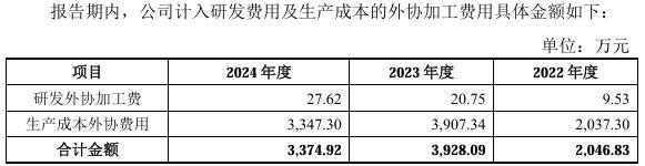 环动科技产品单一，税补占比高，与三立股份有所采销不一_环动科技产品单一，税补占比高，与三立股份有所采销不一_