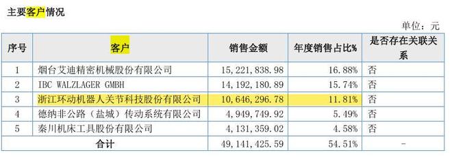 _环动科技产品单一，税补占比高，与三立股份有所采销不一_环动科技产品单一，税补占比高，与三立股份有所采销不一