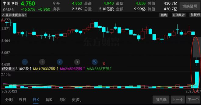 中国最牛奶粉巨头，突然跌懵了！_中国最牛奶粉巨头，突然跌懵了！_