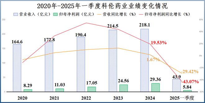_恒瑞医药属于白马股吗_医药板块的白马股票