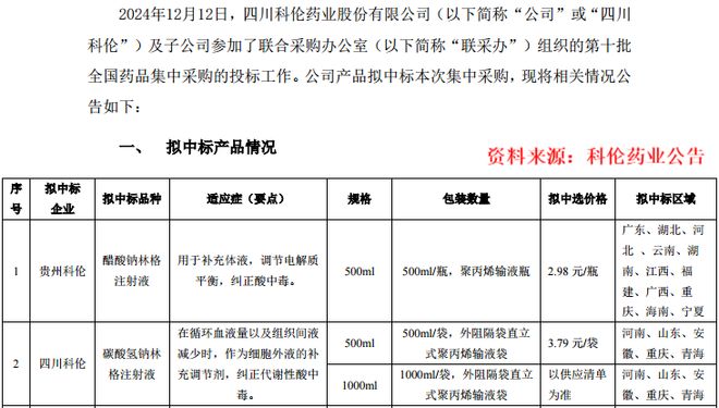 医药板块的白马股票_恒瑞医药属于白马股吗_