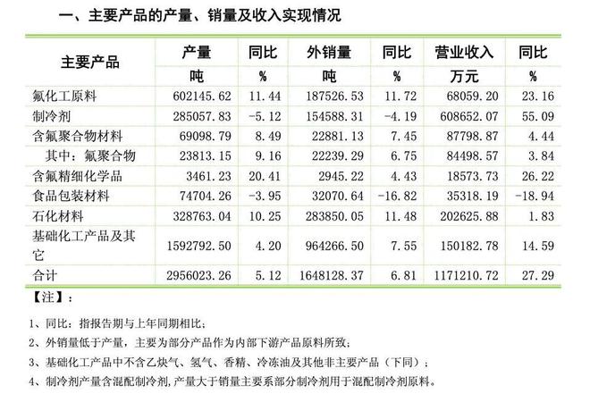 氟制冷剂价格上涨__氟制冷剂用途