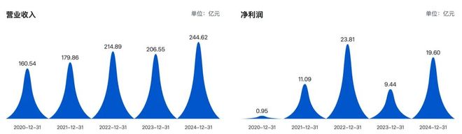 _氟制冷剂价格上涨_氟制冷剂用途