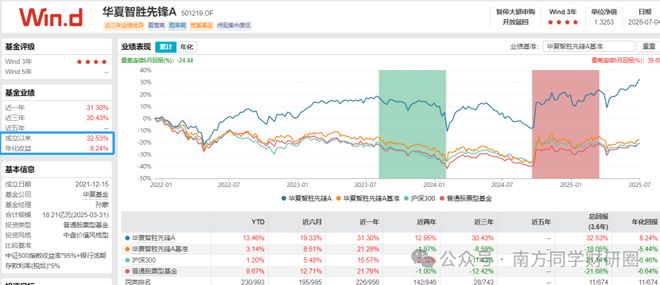_困境反转型股票_困境反转股