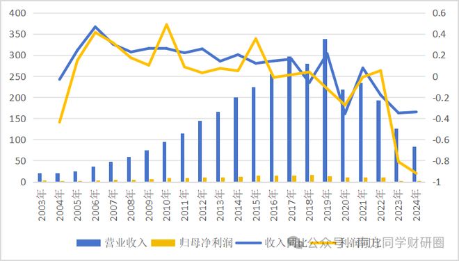 困境反转股__困境反转型股票