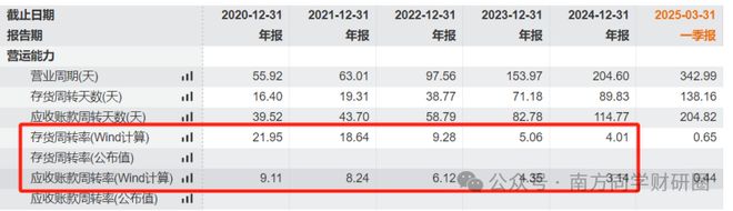 困境反转型股票_困境反转股_