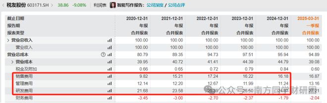 困境反转股_困境反转型股票_