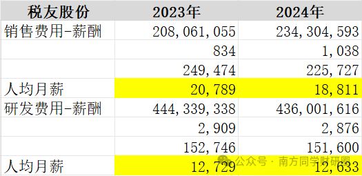 _困境反转型股票_困境反转股
