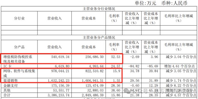 _困境反转股_困境反转型股票